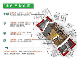 所謂的環(huán)保建材裝修后污染超標，為什么？