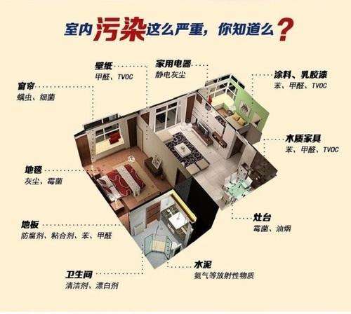 室內污染主要.jpg 室內污染主要.jpg