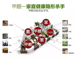 裝修使用這些材料、通風(fēng)一年也沒(méi)用