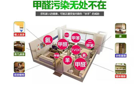 新房除甲醛的問題，看完不后悔